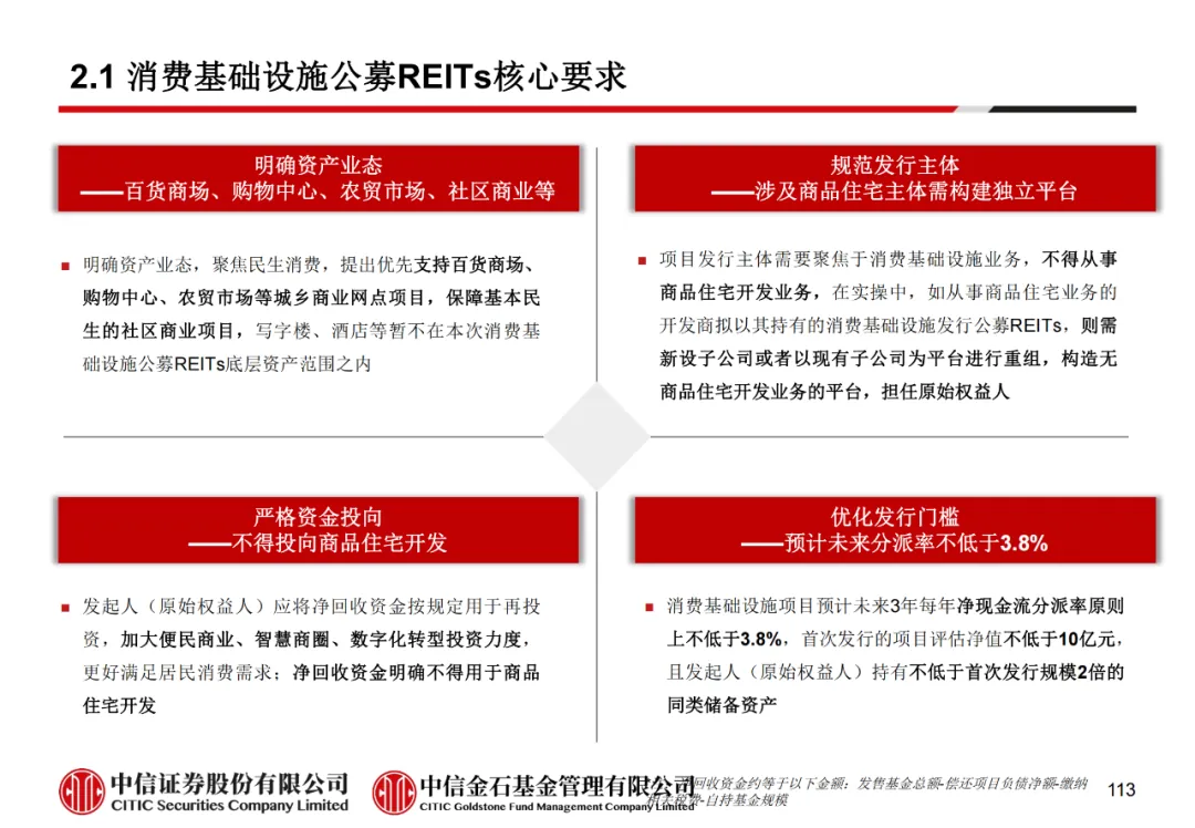 学员线上分享丨公募REITs的“势”与“数” - 图125