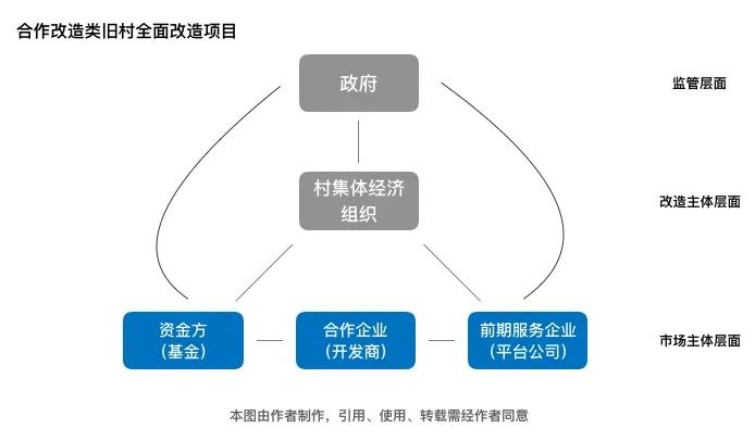 课堂笔记:城市更新中的法律实务 - 图8