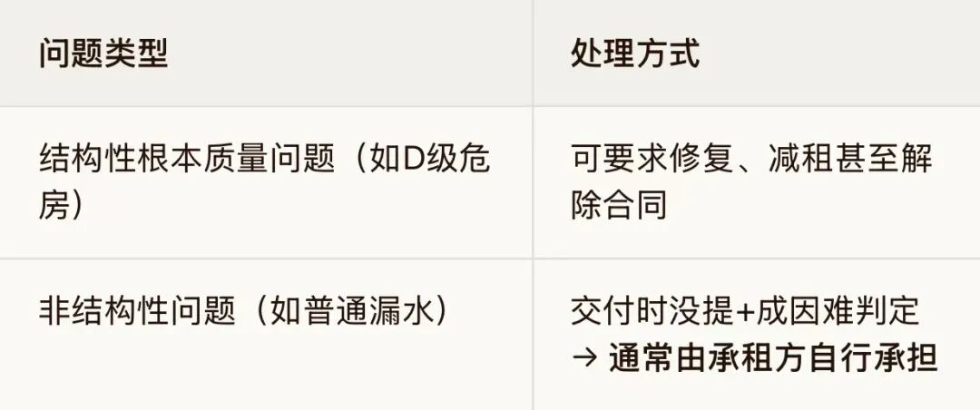 课程笔记:签了合同就万事大吉?物业租赁这几个坑,踩中一个亏百万 - 图17