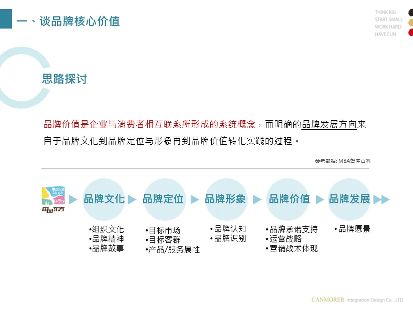 黄信彰:翻转田园综合体的策划思路——以田园东方为例 - 图3