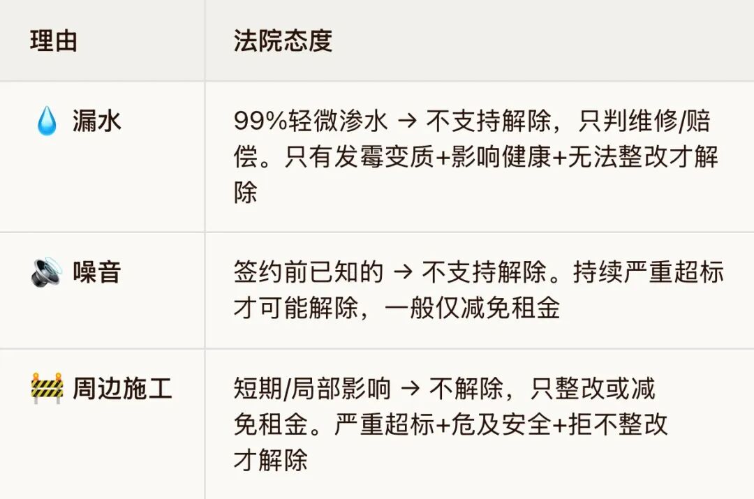 课程笔记:签了合同就万事大吉?物业租赁这几个坑,踩中一个亏百万 - 图34