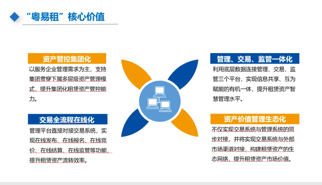 主题分享:国有资产租赁及混改新规 - 图32