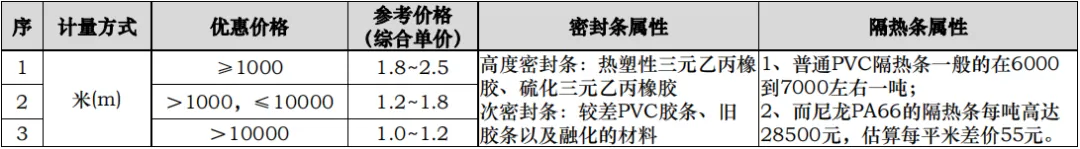 课堂笔记丨建筑设计的成本控制 - 图30