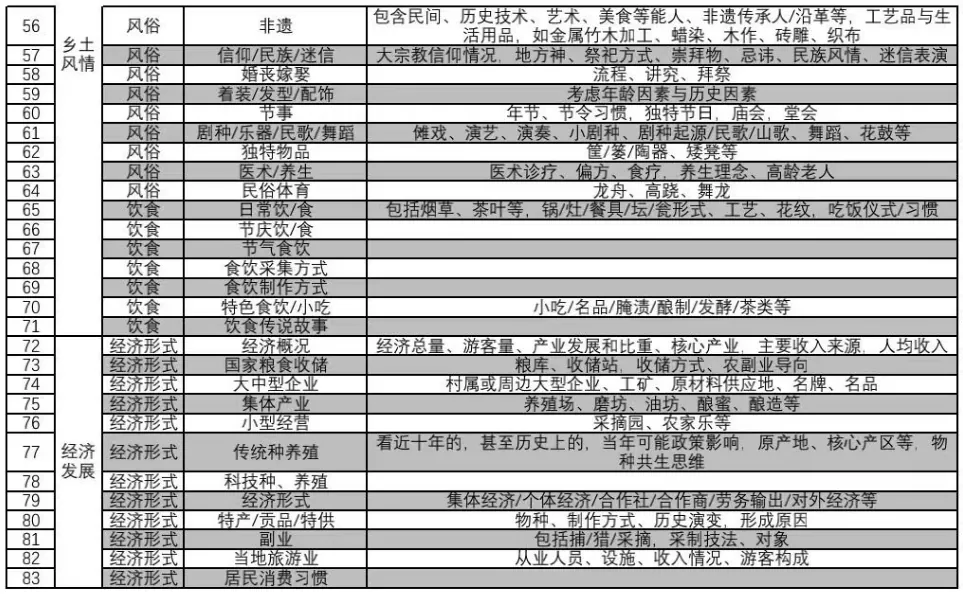 课堂笔记丨文化手法下的乡村振兴 - 图23
