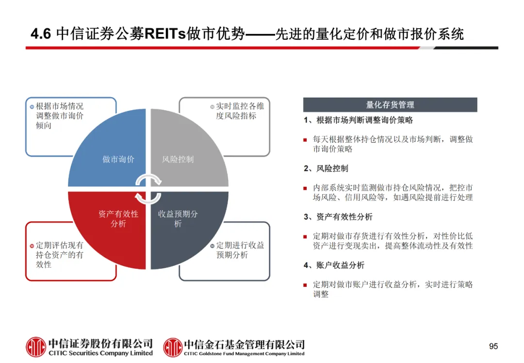 学员线上分享丨公募REITs的“势”与“数” - 图107