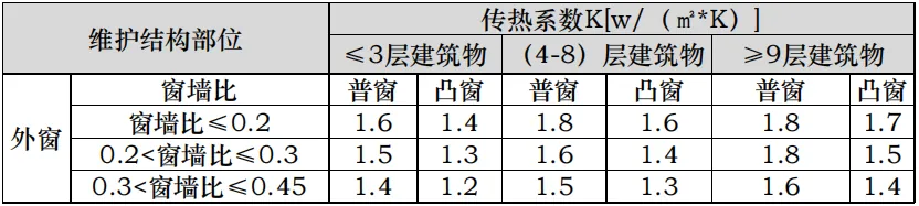 课堂笔记丨建筑设计的成本控制 - 图25