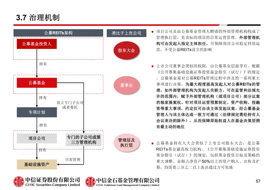 学员线上分享丨公募REITs的“势”与“数” - 图69