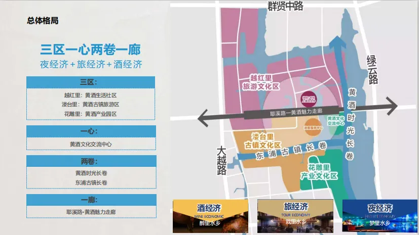 课堂笔记:主题文旅商业街区运营 - 图15