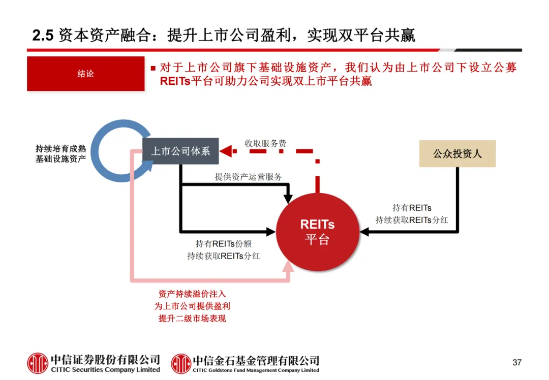 学员线上分享丨公募REITs的“势”与“数” - 图49