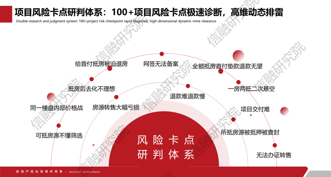 【三板斧第十六期】工程商/材料商的化债和工抵房处置 - 图15