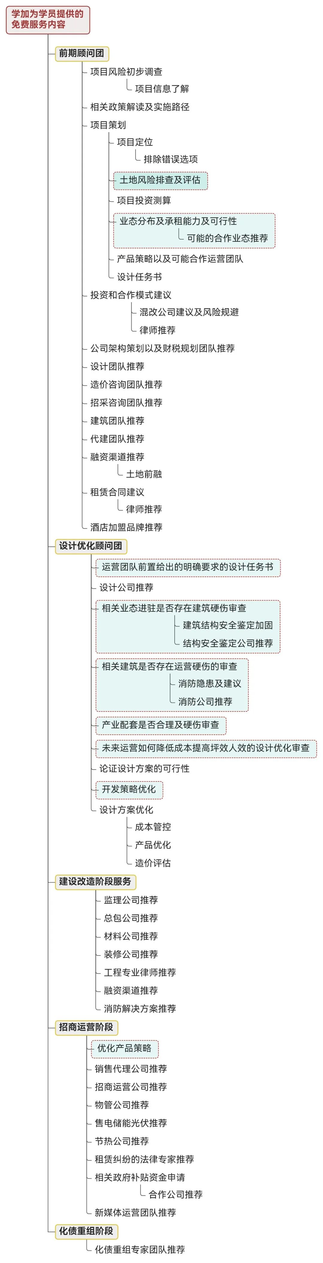 不拆不卖只“爆改”:国企老仓库如何靠EPC+O逆袭成千万级云创港? - 图29