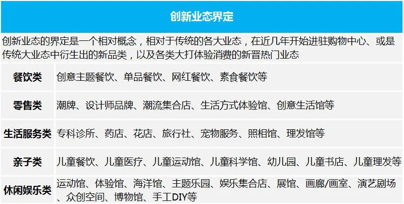 课堂笔记丨社区商业课程及创新业态设计要点 - 图16