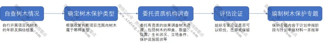 学加主题沙龙 | 旧改平台公司与国企合作的破局之道 - 图4