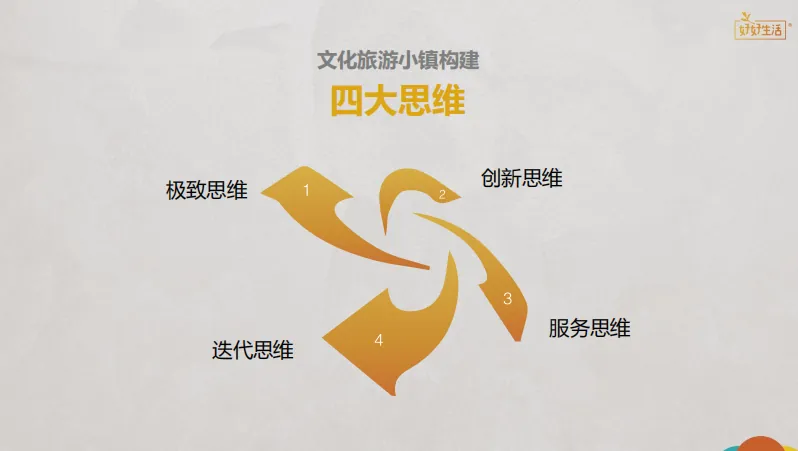 课堂笔记:主题文旅商业街区运营 - 图5
