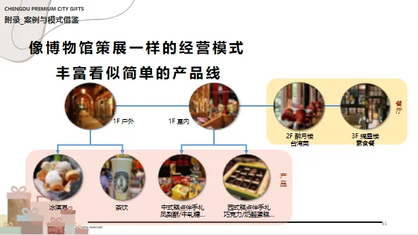 黄信彰老师讲产业文旅,从开宗立派到名门正派 - 图25