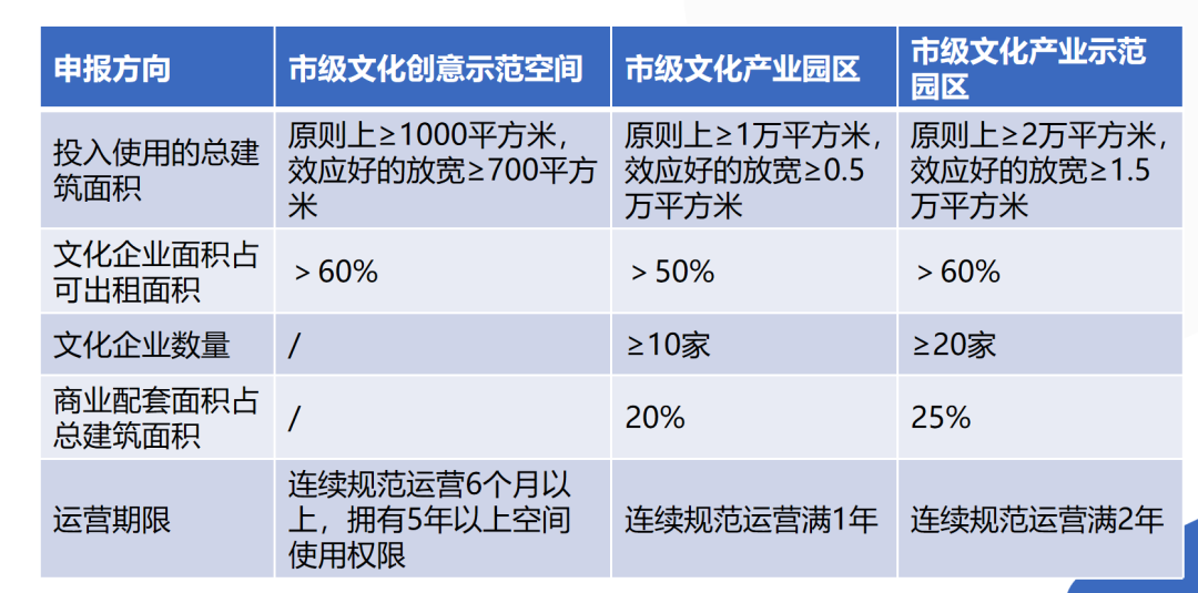 【三板斧第十五期】产业政策和园区政策 - 图10