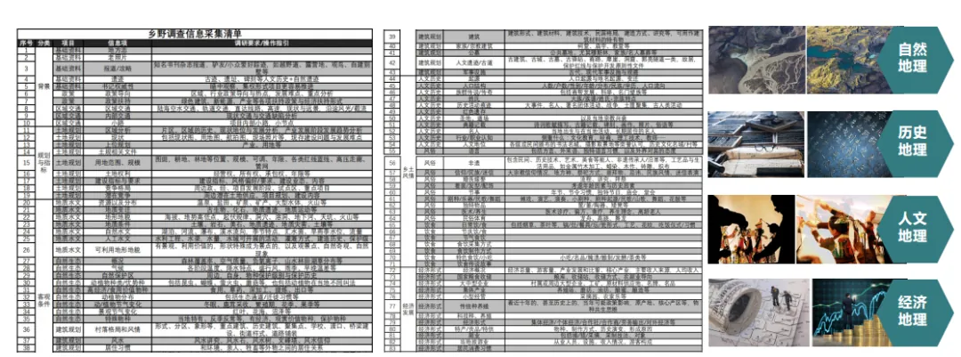课堂笔记丨文化手法下的乡村振兴 - 图21