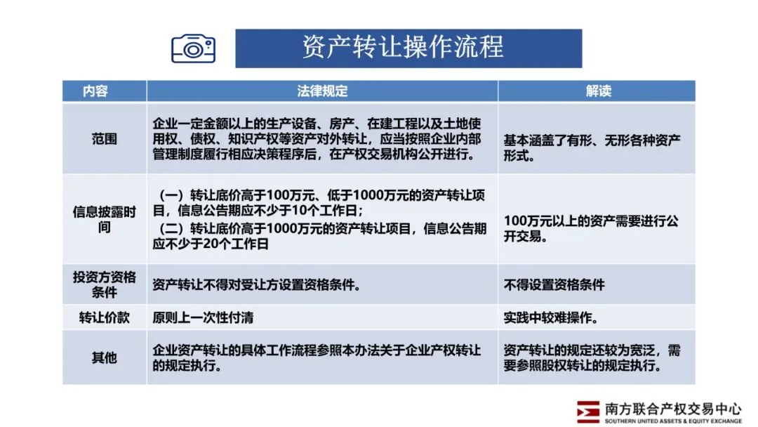 活动∣学加网分享会—如何租赁国企物业 - 图4