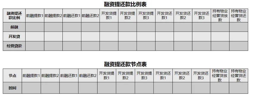 课堂笔记丨地产投资实务与拿地决策、投资测算及法律风险规避 - 图28