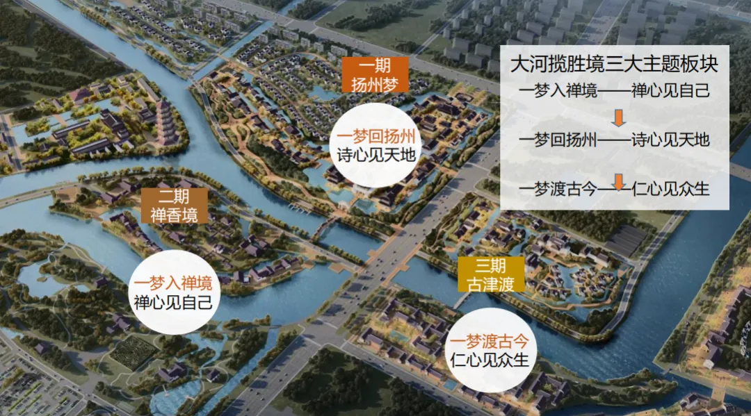 学加课堂笔记 | 复盘度假目的地的全体系构建 - 图40