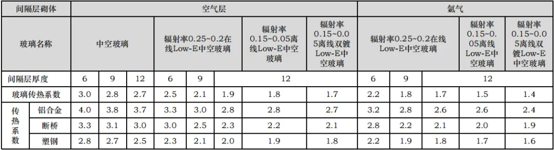 课堂笔记丨建筑设计的成本控制 - 图26
