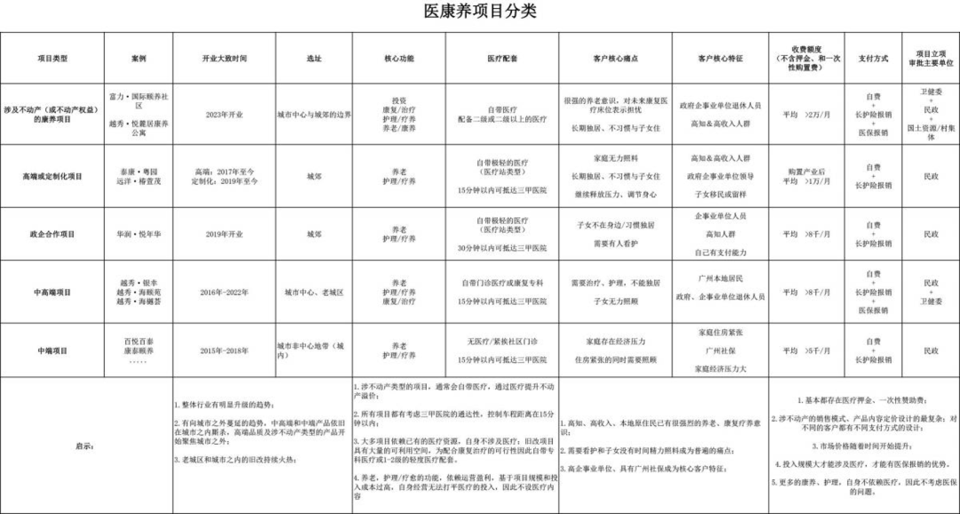 课堂笔记 | 文商旅乡村项目如何继续搞到钱? - 图8