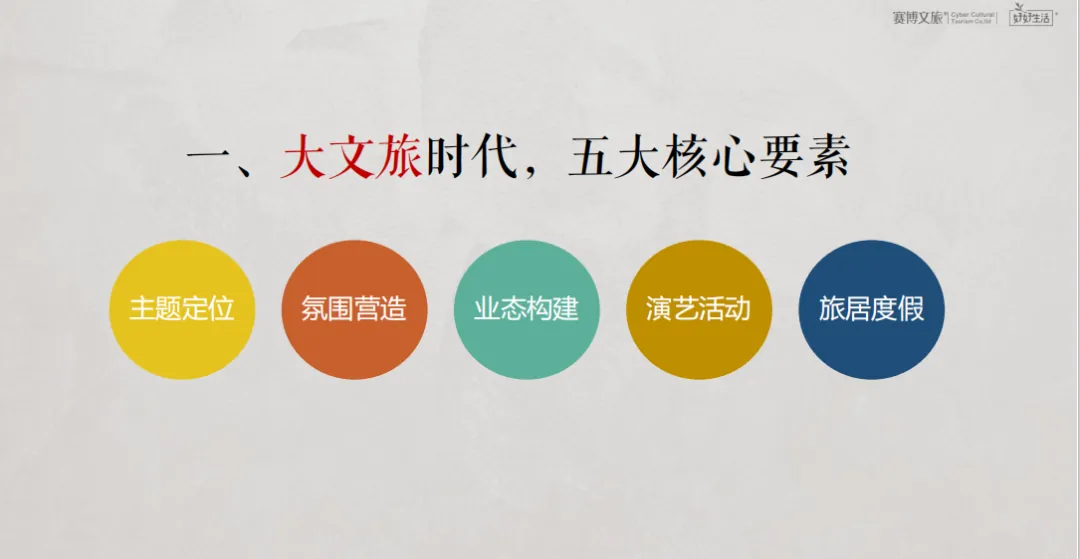学加课堂笔记 | 复盘度假目的地的全体系构建 - 图5