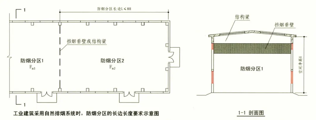 分享:建筑里绝不可忽视的“消防设计”! - 图22