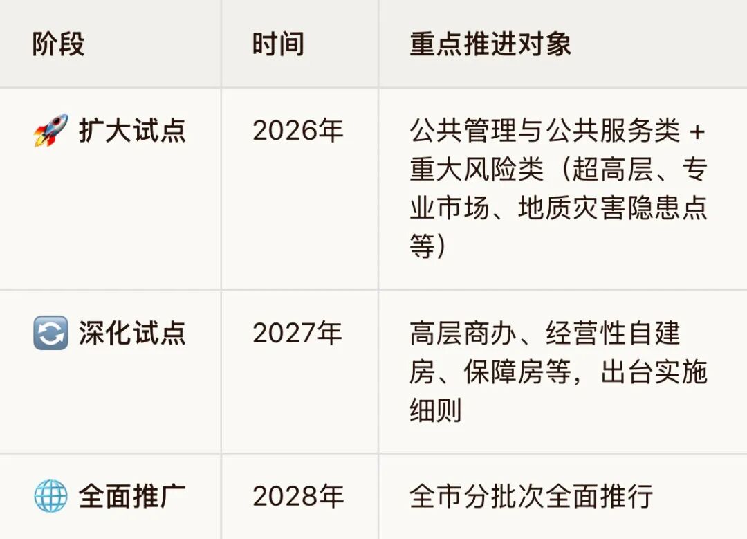 历史遗留"无证房"有救了?广州放大招,6步走拿"身份证"! - 图5