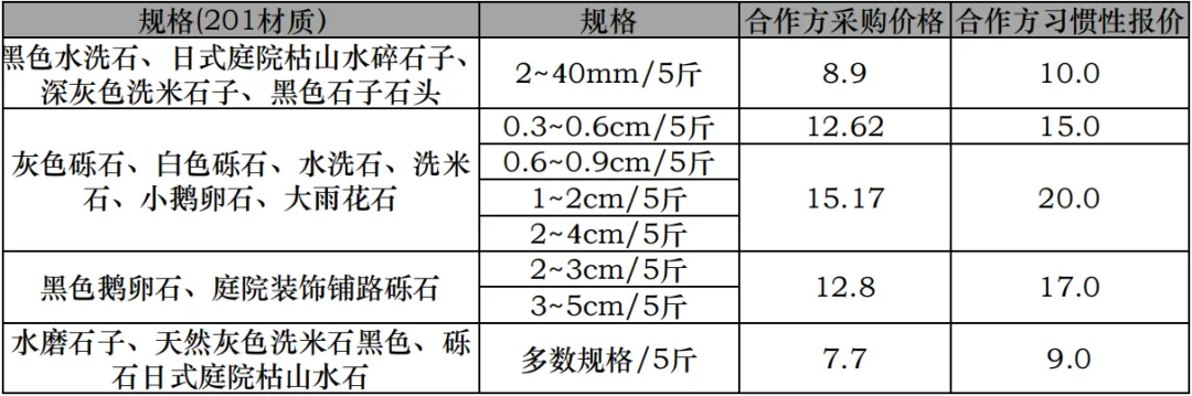 课堂笔记丨建筑设计的成本控制 - 图47