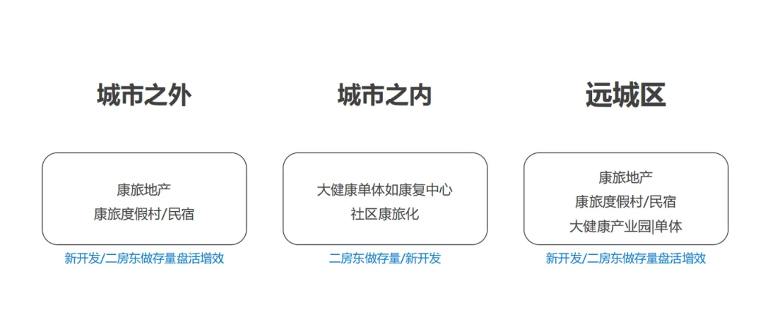 课堂笔记丨走向康旅新里程 - 图4