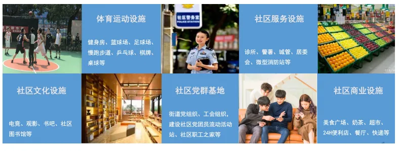 学加线上分享丨蓝领公寓的改造与运营 - 图16