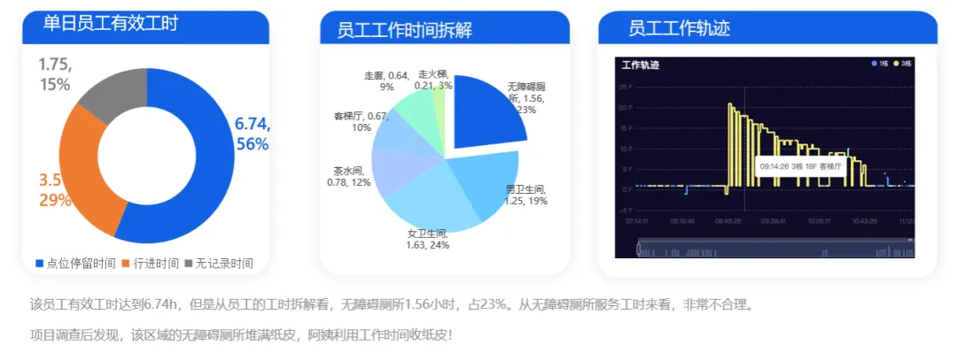 曹涛:物管公司一池浑水,人机协同是未来! - 图3
