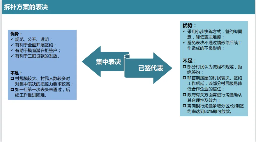 课堂笔记:村改可研测算及拆补方案 - 图81