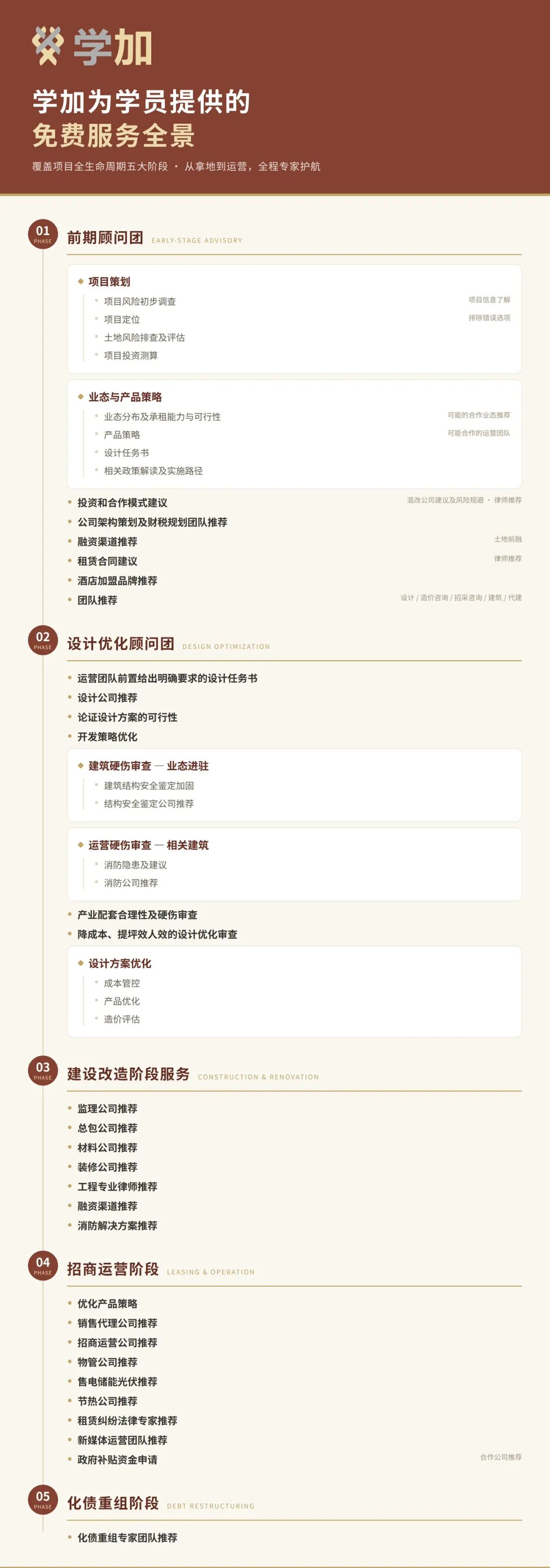 课堂笔记丨一个用38元门票做出27%复购率,一个跑遍全国说服老板再投1个亿:资产下行市场,谁在靠运营活下来?