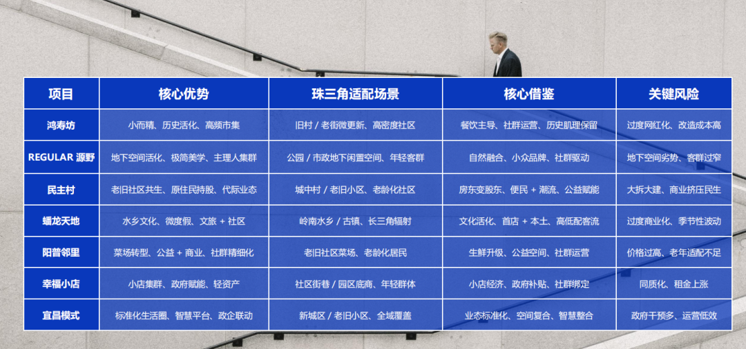 从“卖东西”到“赚信任”:6种社区商业新打法+3个避坑指南,看完少走3年弯路 - 图4
