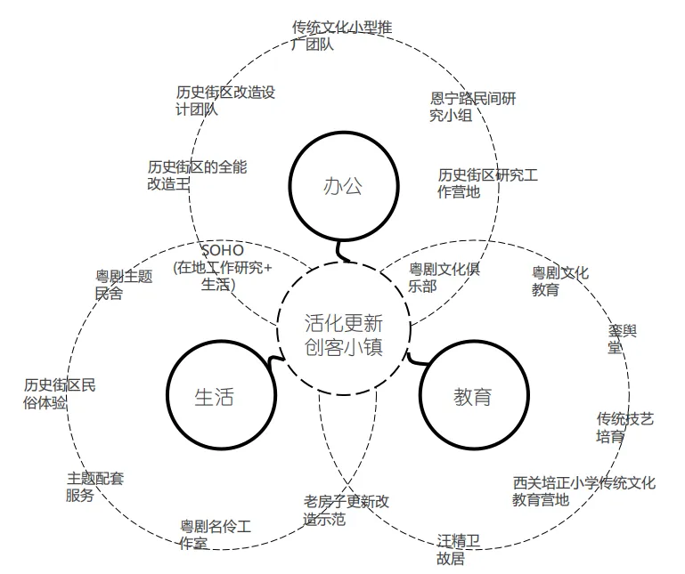 课堂笔记丨厂房园区定位/规划/销售＆园区改造的建筑规划 - 图34
