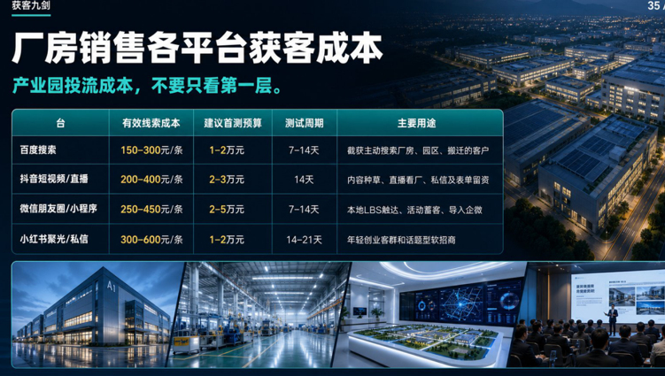 6000万平米库存压顶,园区怎么活?上午学运营,下午学招商,一天搞定! - 图24