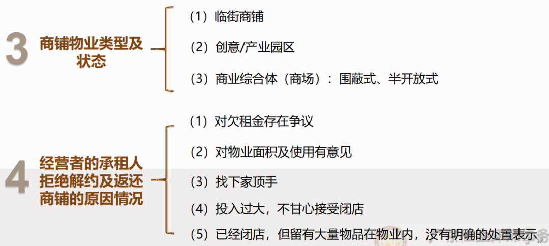 【三板斧第十二期】商业物业租赁清铺收回全流程法律合规解析 - 图5