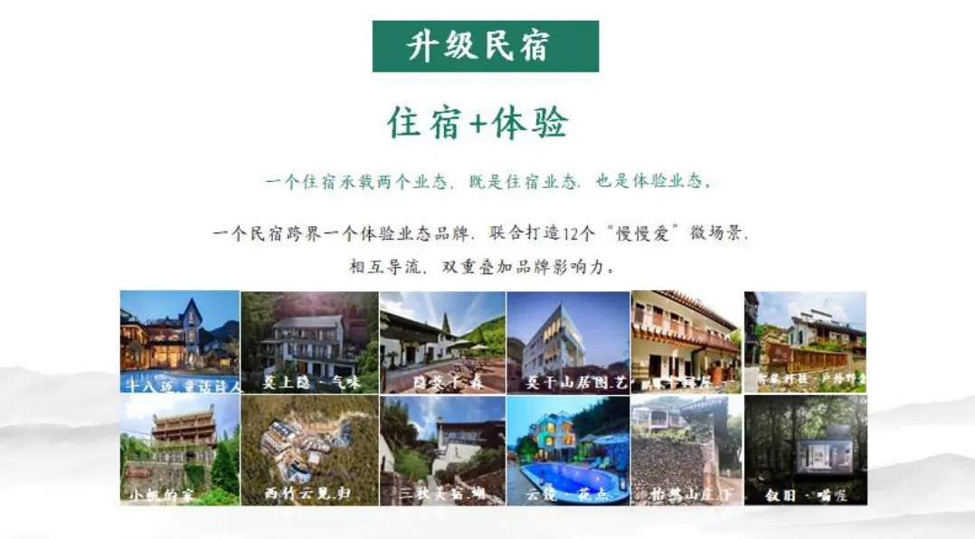 学加课堂笔记 | 复盘度假目的地的全体系构建 - 图45