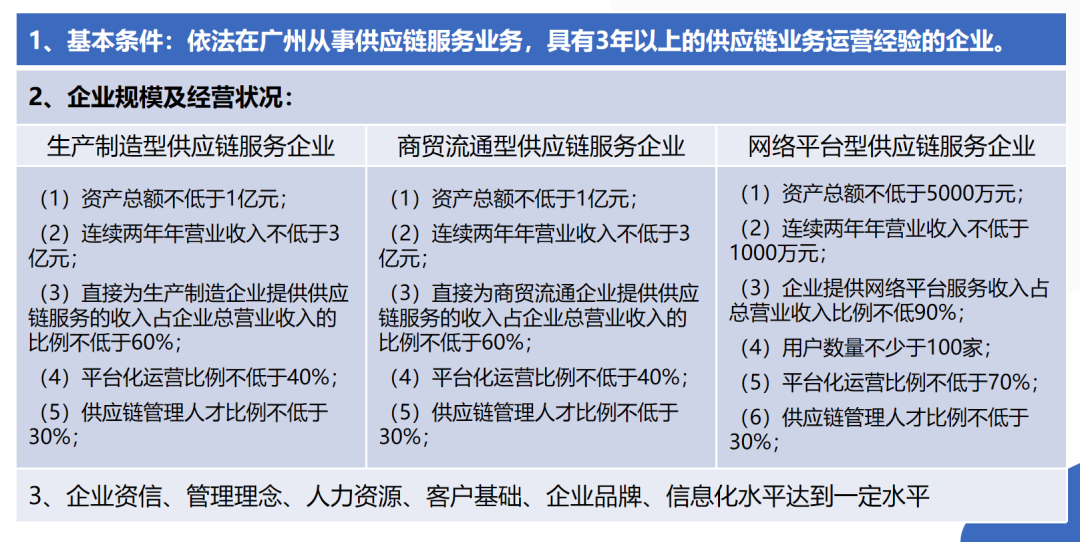 【三板斧第十五期】产业政策和园区政策 - 图30