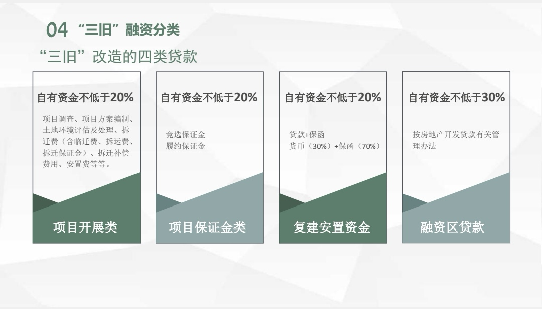学加线上分享:浅谈“三旧”融资! - 图15