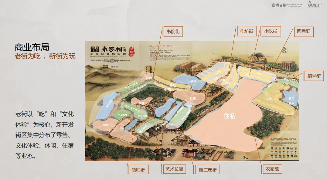 学加课堂笔记 | 复盘度假目的地的全体系构建 - 图33