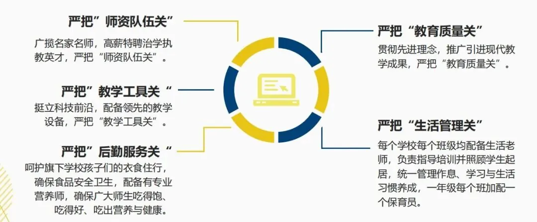 走进广东龙涛教育集团---广州市白云区龙涛外国语实验学校 - 图19