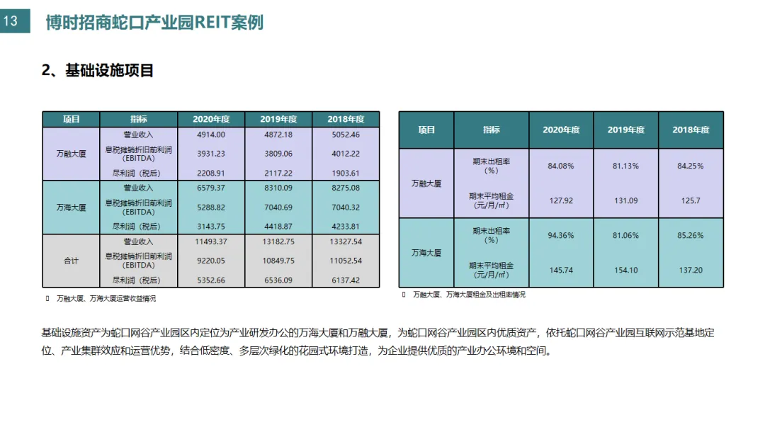 产业地产模式变迁:从土地财政转变成股权财政! - 图16