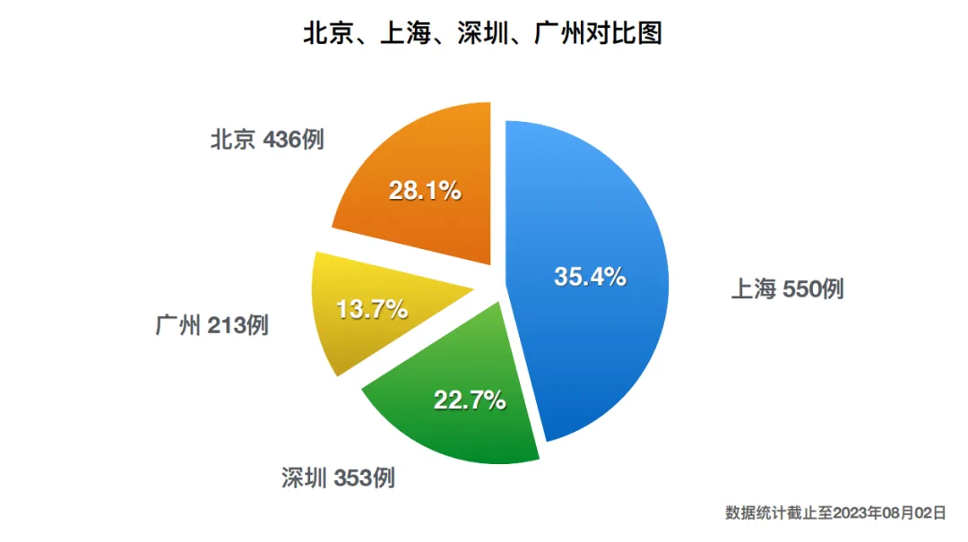 课堂笔记丨物业租赁纠纷处理和工改路径及模式 - 图4