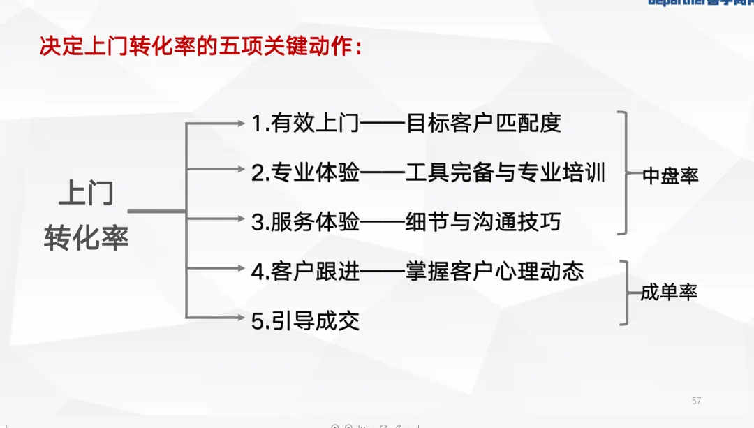 张穗星：用产品运营思维盘活存量商办资产 - 图29