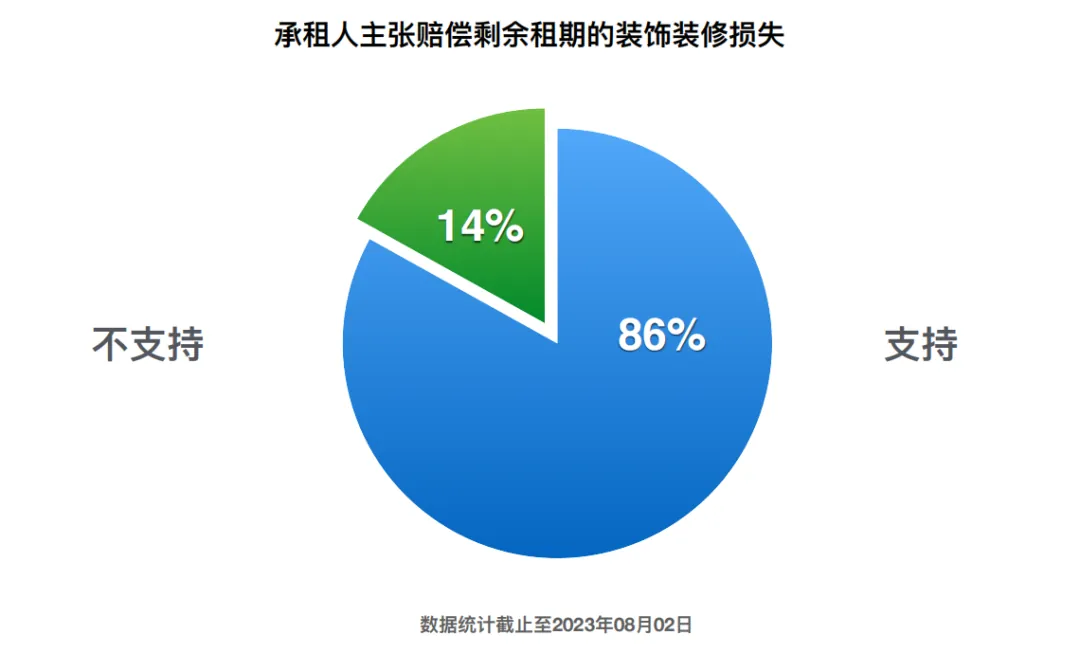 课堂笔记丨物业租赁纠纷处理和工改路径及模式 - 图20