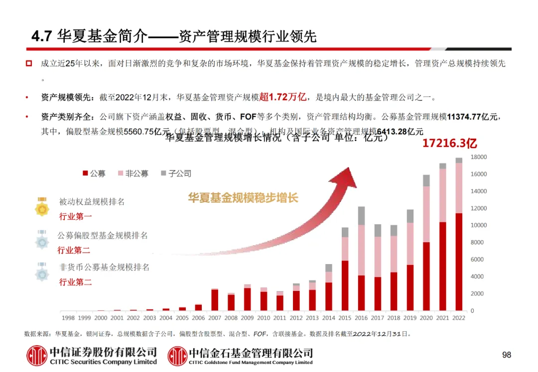 学员线上分享丨公募REITs的“势”与“数” - 图110