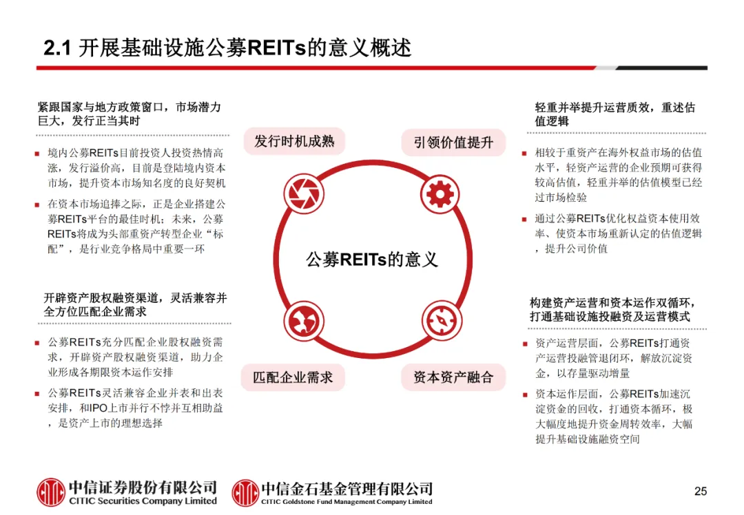 学员线上分享丨公募REITs的“势”与“数” - 图37